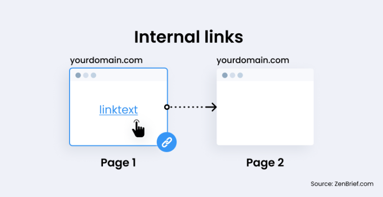 Internal Link dalam SEO: Mengoptimalkan Struktur Website untuk Peringkat Lebih Baik